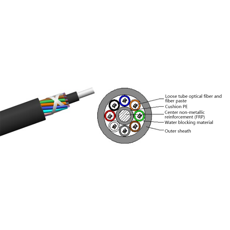 Niemetalowy kabel optyczny